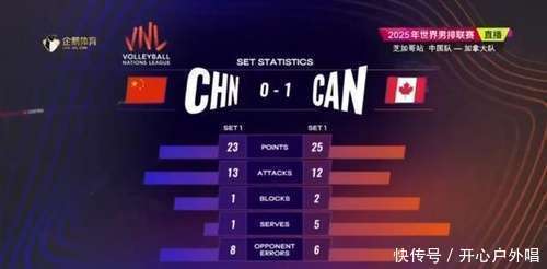 阿扎伦卡遭遇三持续失利，加拿大队教练压力巨大！